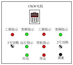 “三科變頻器”