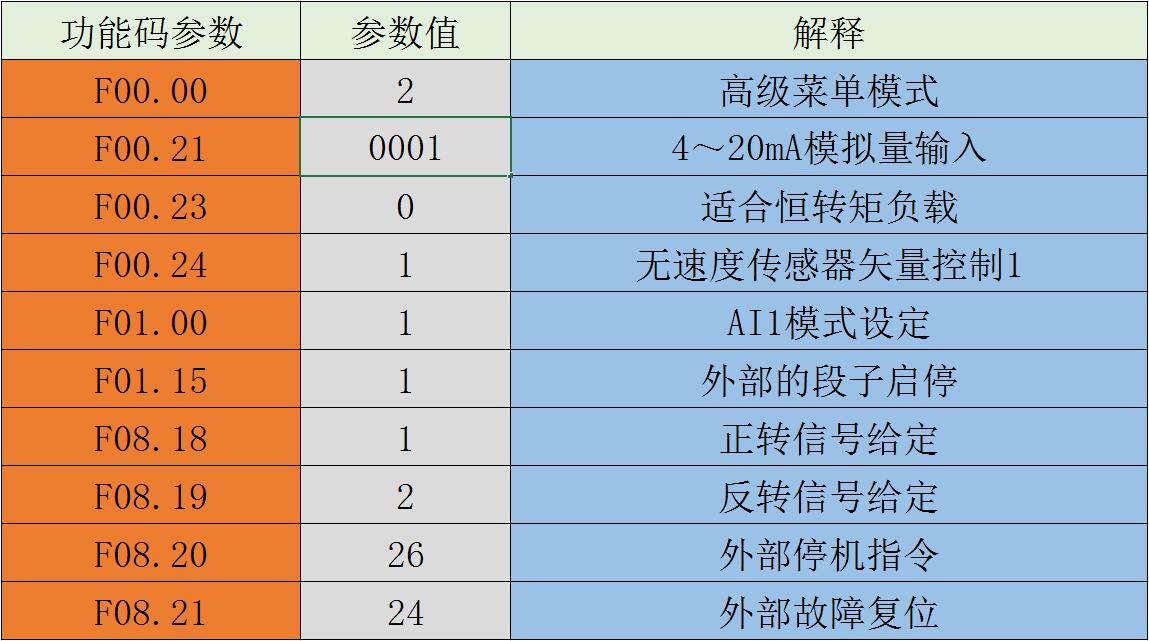 “三科變頻器”