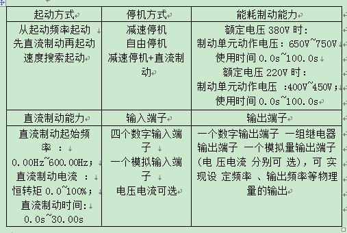 “三科變頻器”