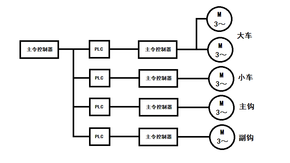 “傳統(tǒng)橋式起重機(jī)通過(guò)變頻技術(shù)改善原有缺點(diǎn)邁向新時(shí)代”