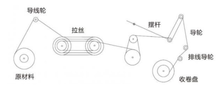 “三科變頻器”