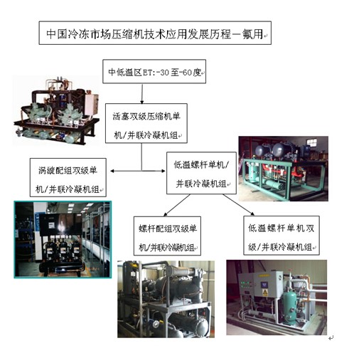 “三科變頻器”