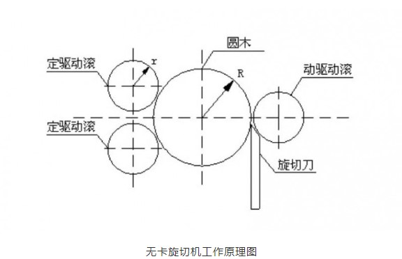 “變頻技術能夠為木材加工行業(yè)帶來哪些改變？”