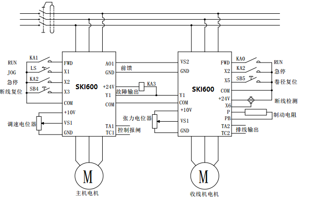 “變頻技術(shù)是如何應(yīng)用拉絲機(jī)上的？”