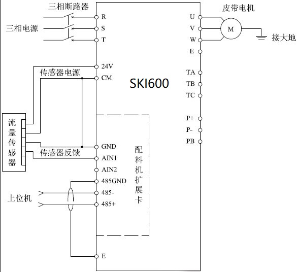 “配料機的變頻改造方案”