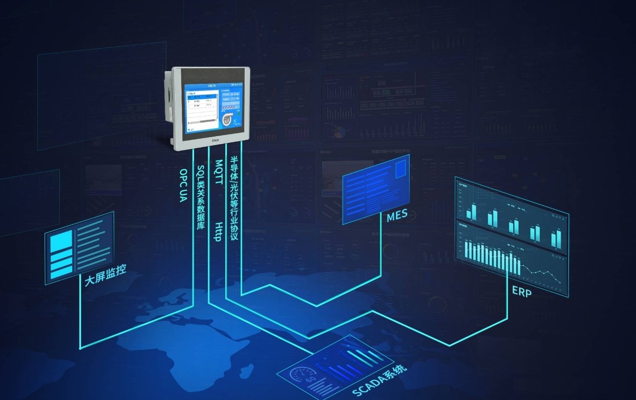 “人機界面的發(fā)展都經(jīng)歷了哪些歷程？”